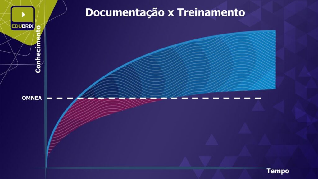 Lidando com Objeções ao Seu Projeto de Documentação
