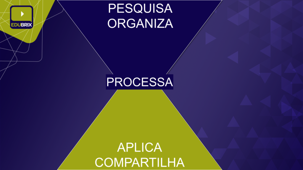 Gestão pessoal do conhecimneto