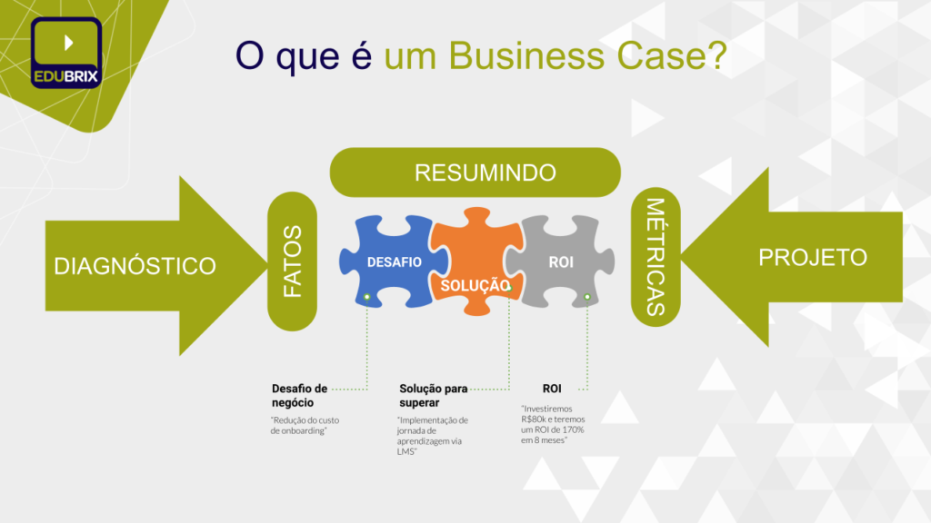 Construindo o Business Case para seu Projeto de Treinamento
